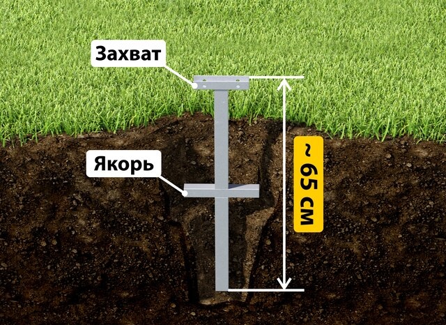 Купить якорные сваи для теплицы от производителя - лучшая цена в Ломоносове от 2606 руб